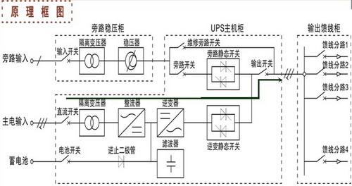 市电