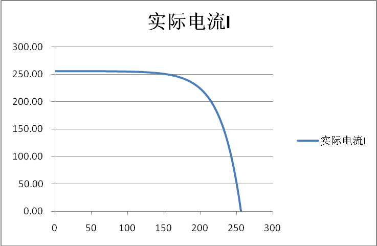 光伏逆变器测试电源