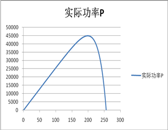 光伏逆变器测试电源