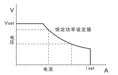 光伏逆变器测试电源